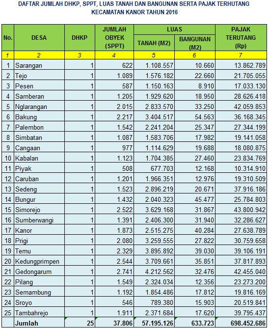Para Kades Terima DHKP dan SPPT PBB Tahun 2016