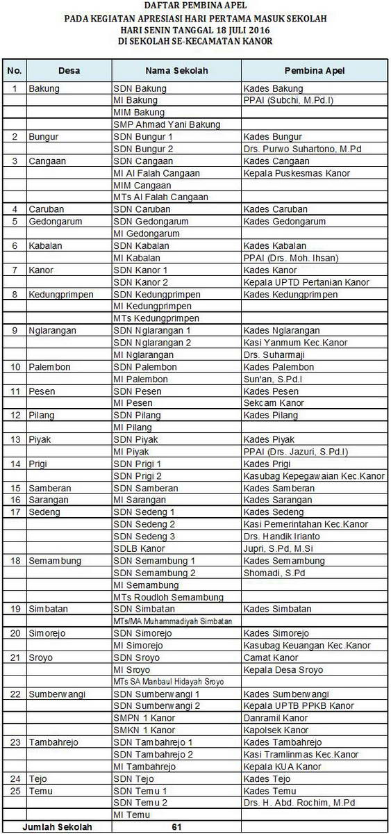 Daftar Pembina Apel Hari Pertama Masuk Sekolah